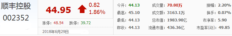 順豐控股