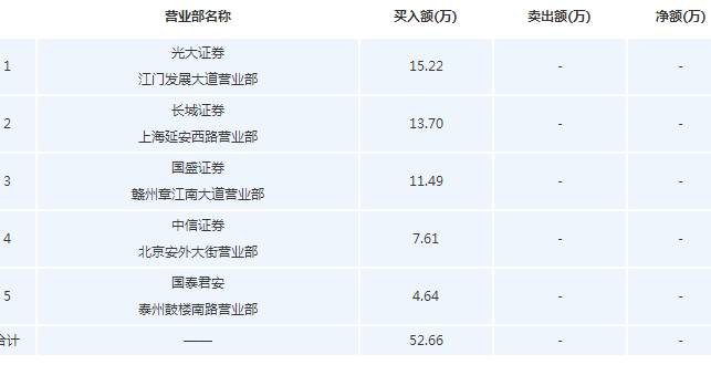 實達集團股票