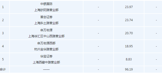 實達集團股票