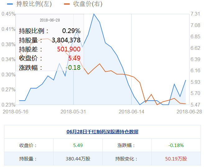 千紅制藥股票：千紅制藥06月28日資金揭秘