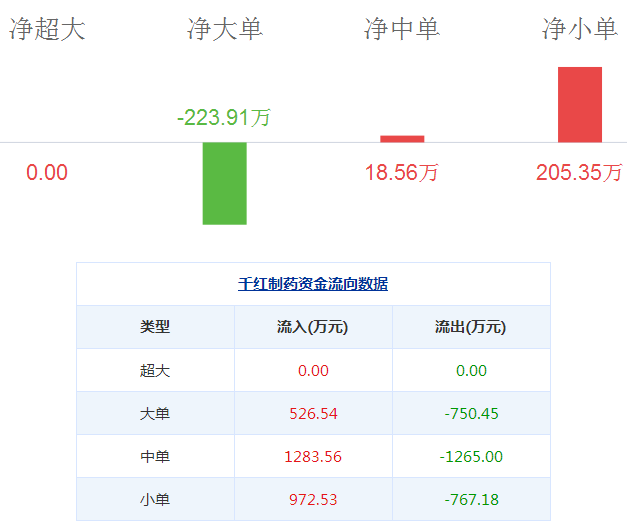 千紅制藥股票