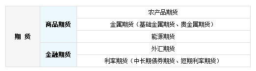 期貨知識(shí)