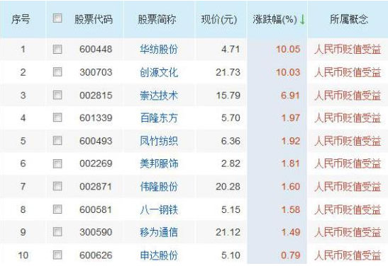 人民幣貶值
