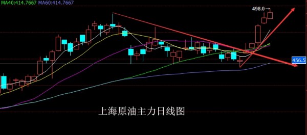 朱招杰：6.29今日原油操作策略分享