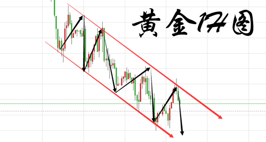 李致寧：6.29黃金雙線收官重磅之夜，抄底時機還是繼續探底