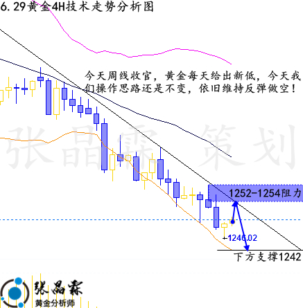 張晶霖：莫讓黃金熊市撲滅你的一切！6.29倫敦金行情走勢預(yù)測！