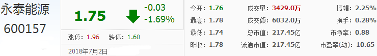 永泰能源股票