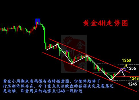 金析妍：7.2黃金行情分析及操作建議，早盤先跌為敬，后市還會漲嗎？