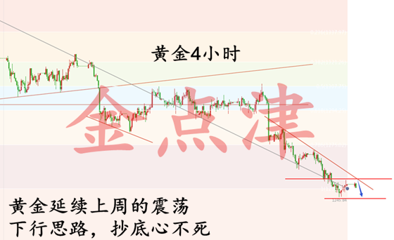 7.2黃金延續高空思路，7月再次嘗試1240附近抄底