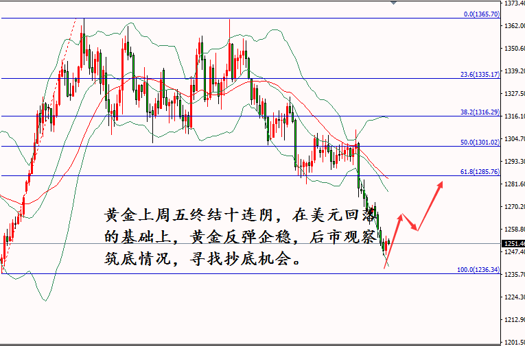 分析師張瑯：7.2黃金初露多頭，抄底可行？原油暴漲抄底落袋為安