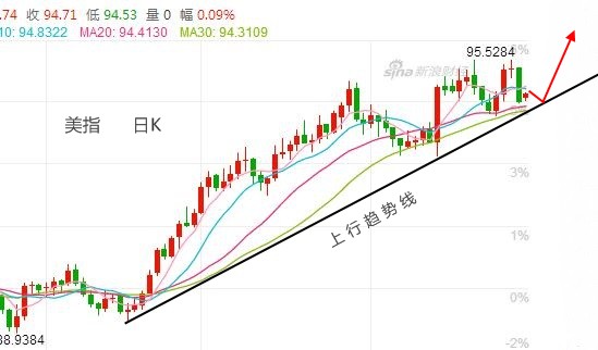 伯庸解盤：黃金慢跌還差一步加速，原油跳水不追空！