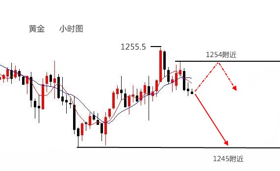 伯庸解盤：黃金慢跌還差一步加速，原油跳水不追空！