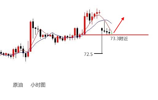 伯庸解盤：黃金慢跌還差一步加速，原油跳水不追空！