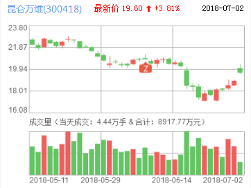 昆侖萬維