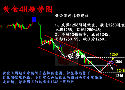 張景皓：7.2黃金早盤先跌為敬，后市還會漲嗎？今日走勢分析附解套