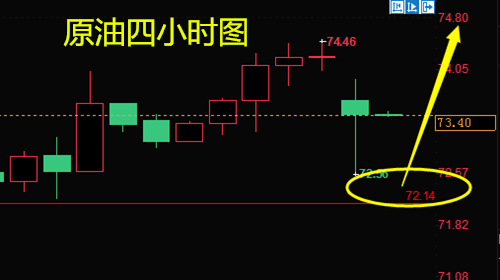 樂志杰：7.2黃金暫跌橫盤整理，原油止漲短線多轉空