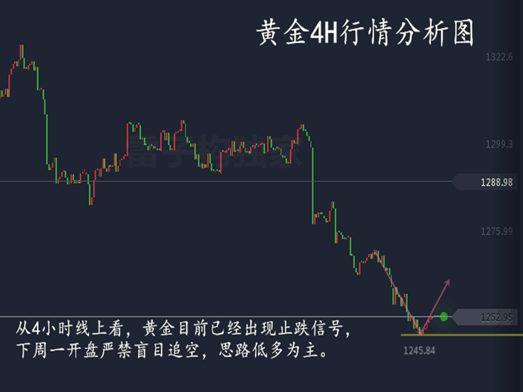  雷子構：周初黃金走勢分析及策略，教你一分鐘解救多單