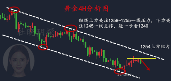 杜曉玥：7.2黃金弱勢未改或將再次探底？日內黃金最新操作建議