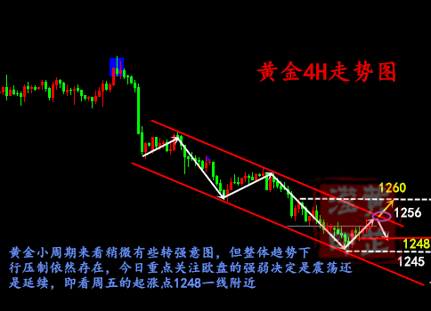 黃芷瀅：7.2非農或將成為黃金“試金石”！后市行情分析及黃金怎么操作