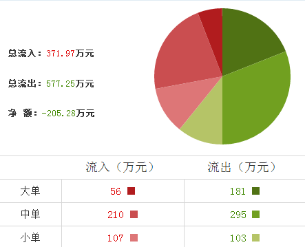 華銀電力股票