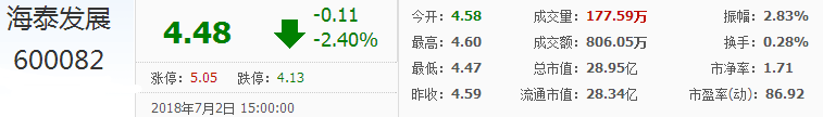 海泰發(fā)展股票