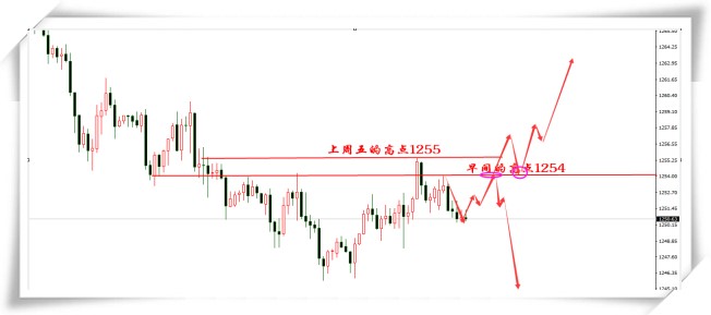 金老虎：7.2下行風(fēng)險(xiǎn)猶存金價(jià)難破貿(mào)易魔咒，油價(jià)陰晴不定
