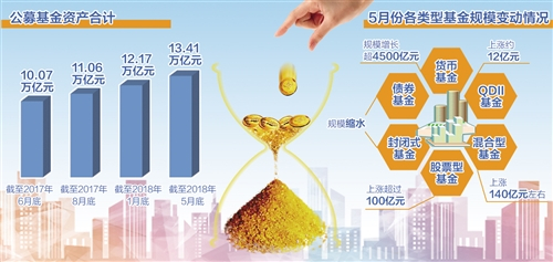 公募基金