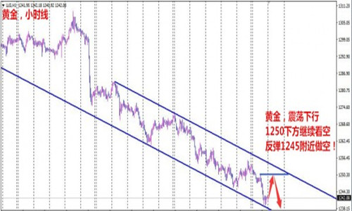 朱彘羽：7.3黃金持續承壓下行，切勿盲目抄底！