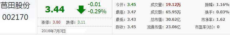 芭田股份股票