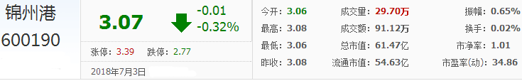 錦州港股票