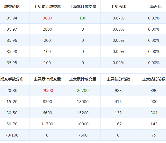 老鳳祥股票