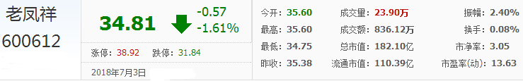 老鳳祥股票