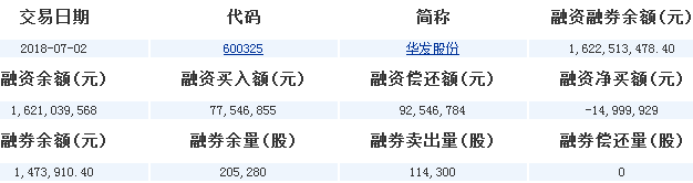 華發股份股票