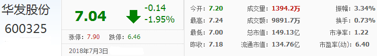 華發股份股票