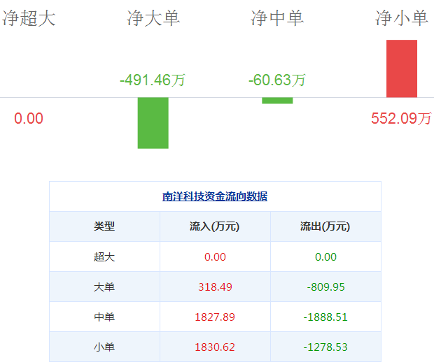南洋科技股票