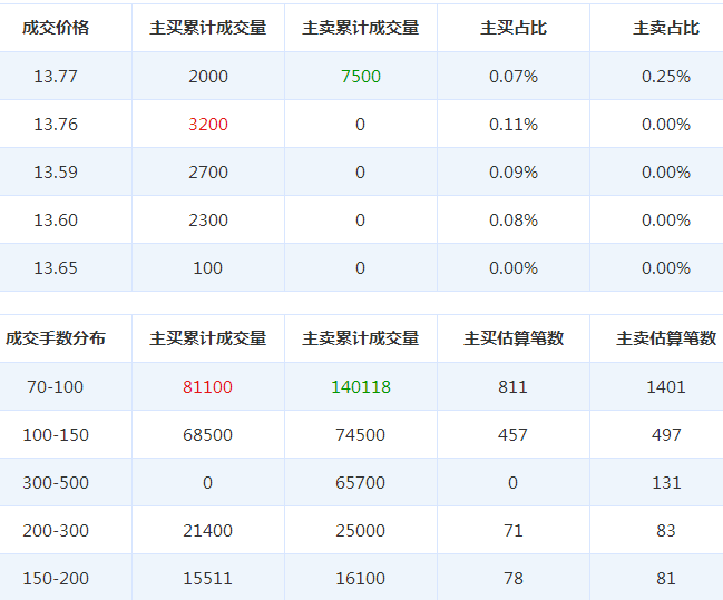 南洋科技股票