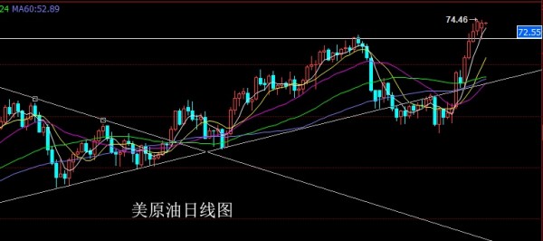 朱招杰：7月3日美原油上海原油策略分析