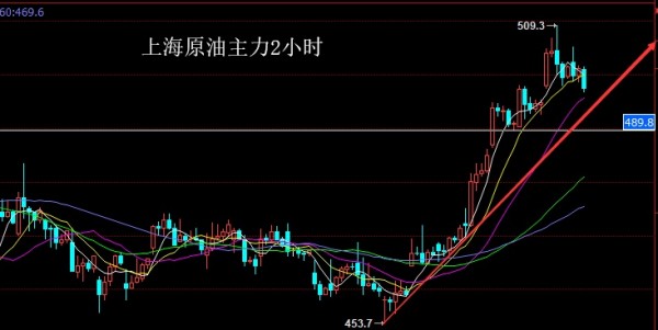 朱招杰：7月3日美原油上海原油策略分析