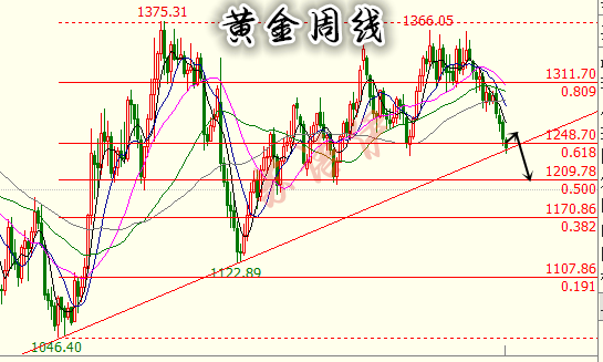 蘇語伊：黃金有望跌至1320，抄底抄的是家底，順勢空才是財富