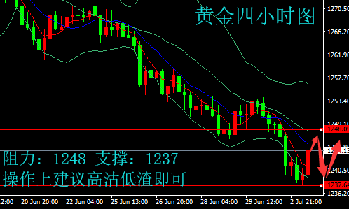 金乾裕霸：7.3美指暴跌支撐金價，黃金原油晚間最新操作建議附解套
