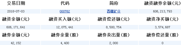 西藏礦業(yè)股票