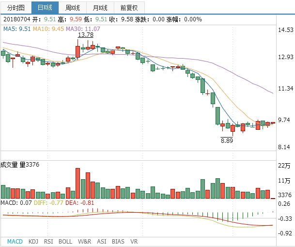 西藏礦業股票：西藏礦業(000762)融資融券信息