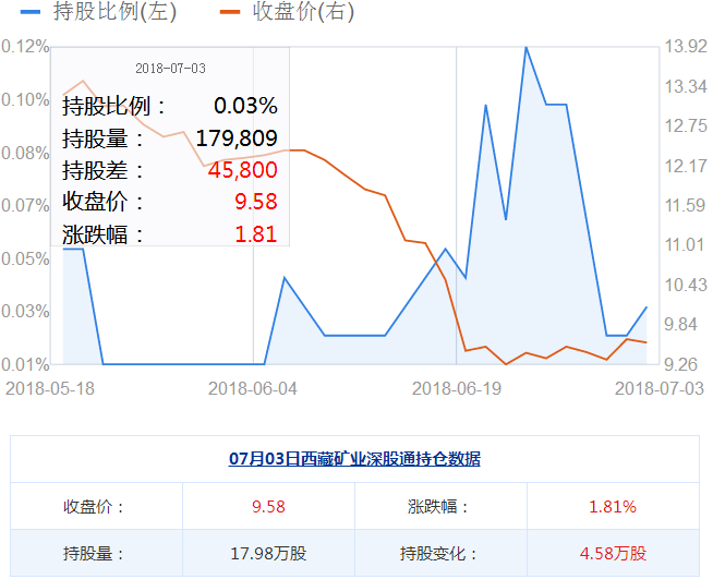 西藏礦業股票
