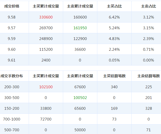 西藏礦業股票