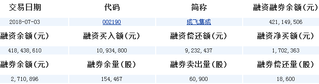 成飛集成股票