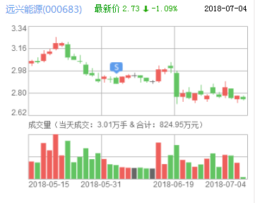 遠興能源