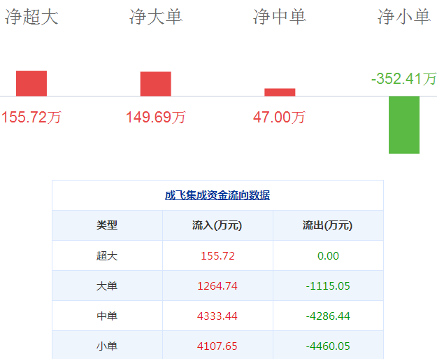 成飛集成股票