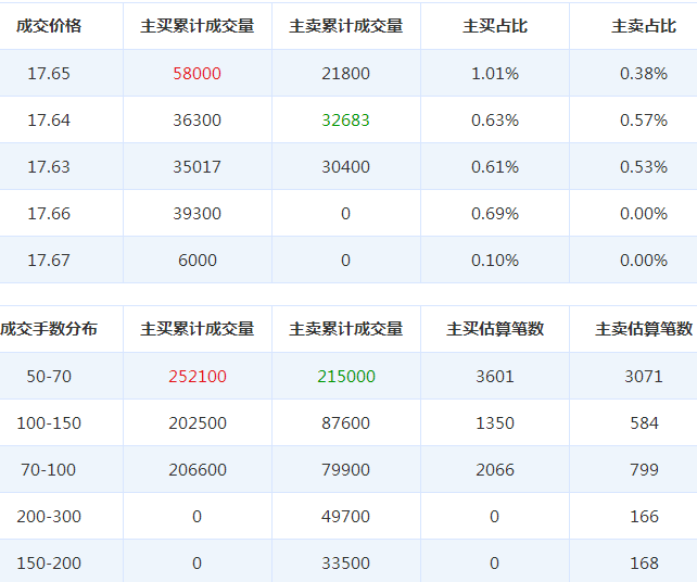 成飛集成股票