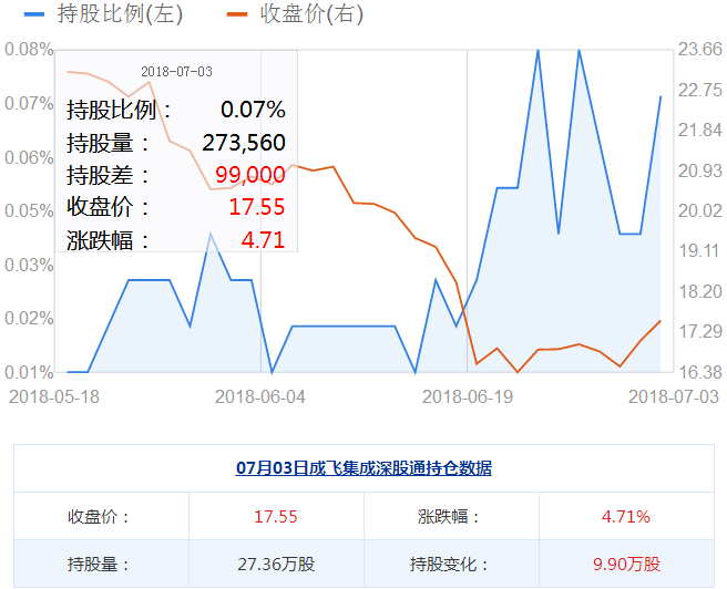 成飛集成股票