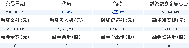 長源電力股票